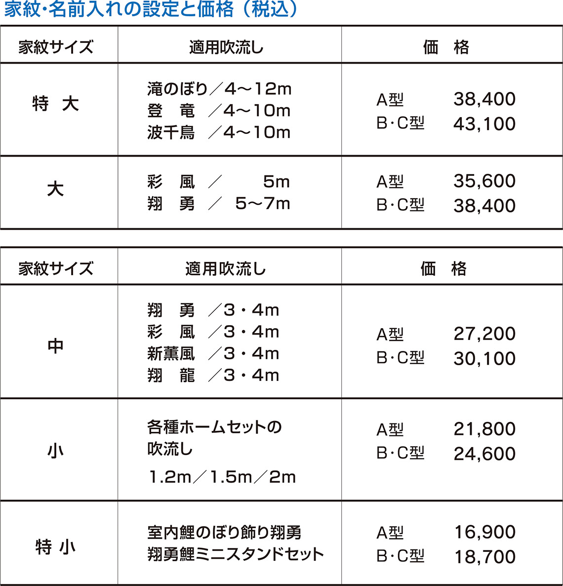 �Ɩ�E���O����̉��i�\