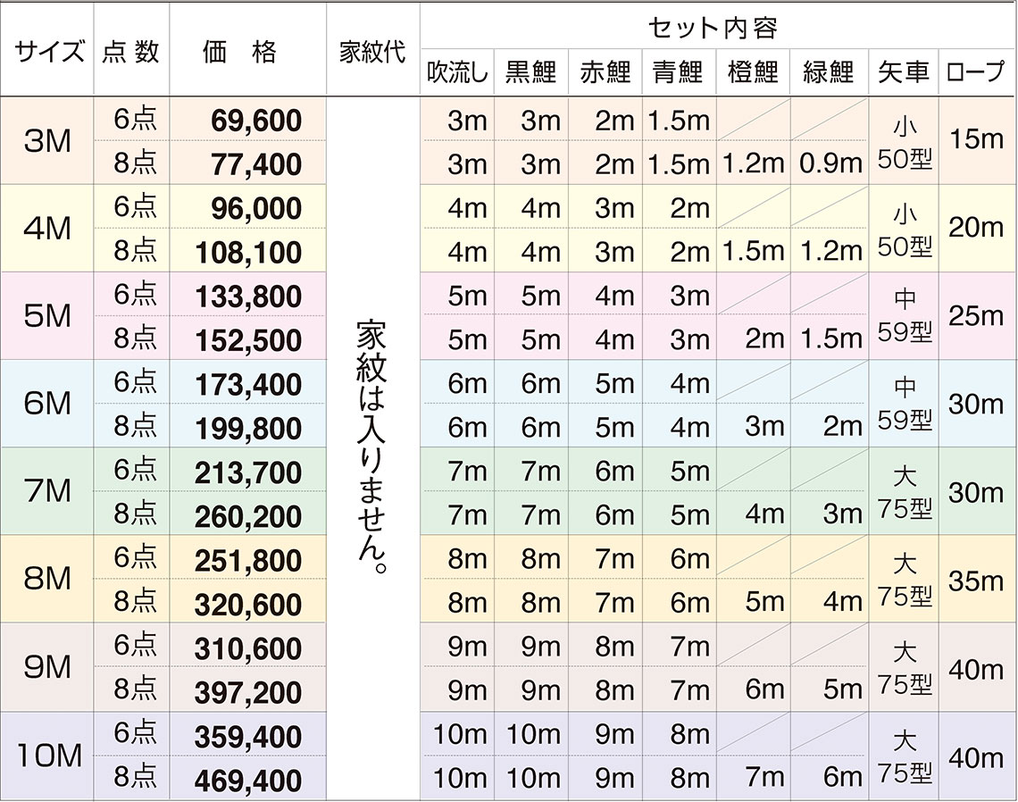 シルキー鯉セット価格表